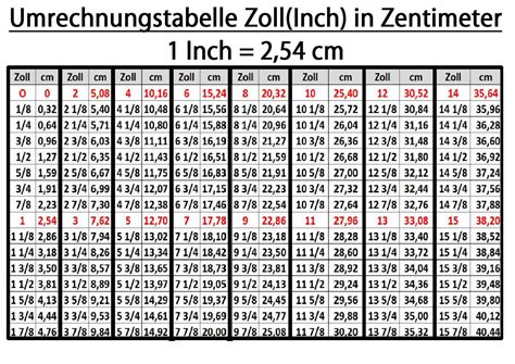 Convert zoll to cm